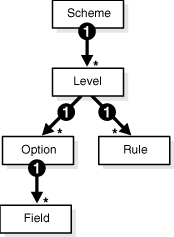 Description of Figure 26-2 follows Description of Figure 26-2 follows