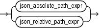 Description of Figure C-1 follows Description of Figure C-1 follows