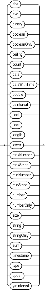 Description of Figure C-9 follows Description of Figure C-9 follows