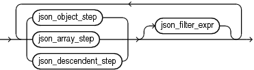 Description of Figure C-3 follows Description of Figure C-3 follows