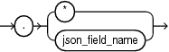 Description of Figure C-4 follows Description of Figure C-4 follows