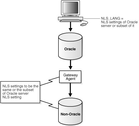 Description of Figure 30-8 follows Description of Figure 30-8 follows
