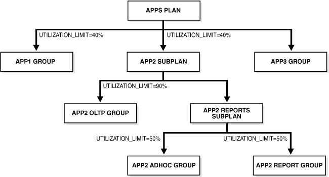 Description of Figure 26-8 follows