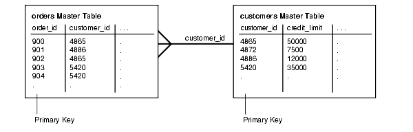 Description of Figure 35-3 follows