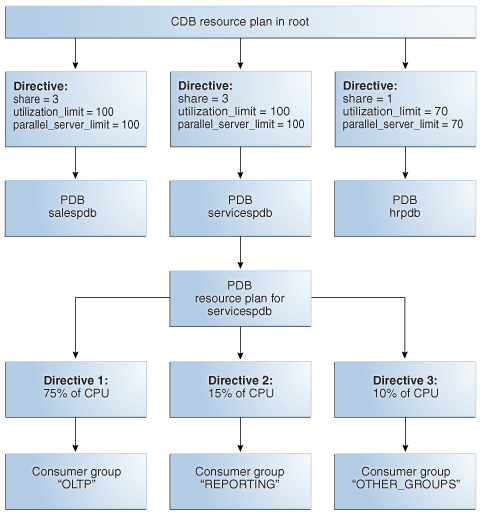 Description of Figure 26-4 follows