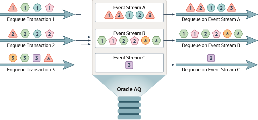 Description of adque_usershard2.png follows Description of adque_usershard2.png follows