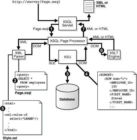 Description of Figure 24-2 follows Description of Figure 24-2 follows