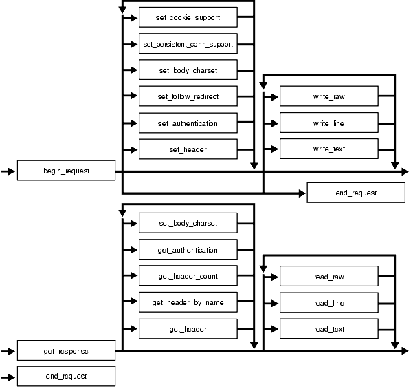 Description of Figure 266-1 follows Description of Figure 266-1 follows