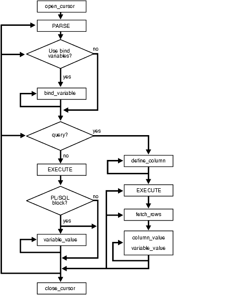 Description of Figure 168-1 follows