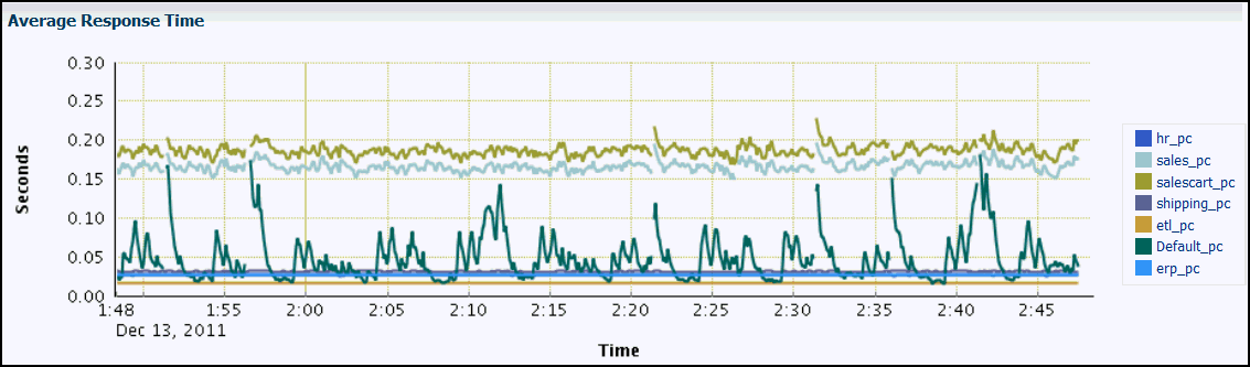 Description of cc12_avg_resp_time_cht.gif follows Description of cc12_avg_resp_time_cht.gif follows