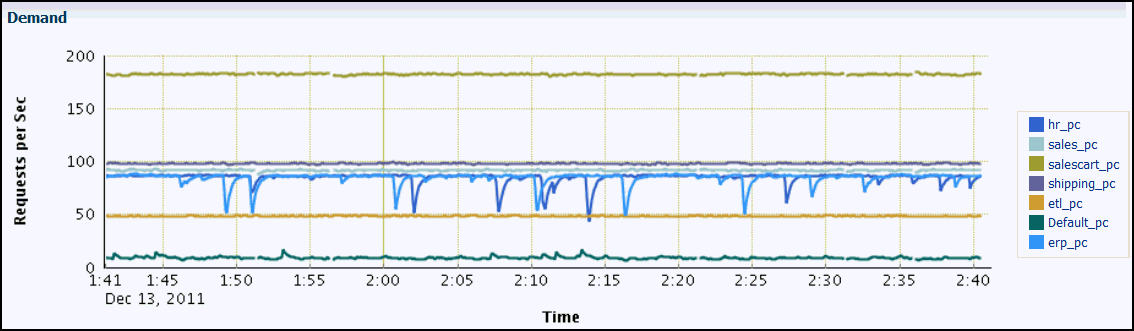 Description of cc12_pc_demand_chart.gif follows Description of cc12_pc_demand_chart.gif follows