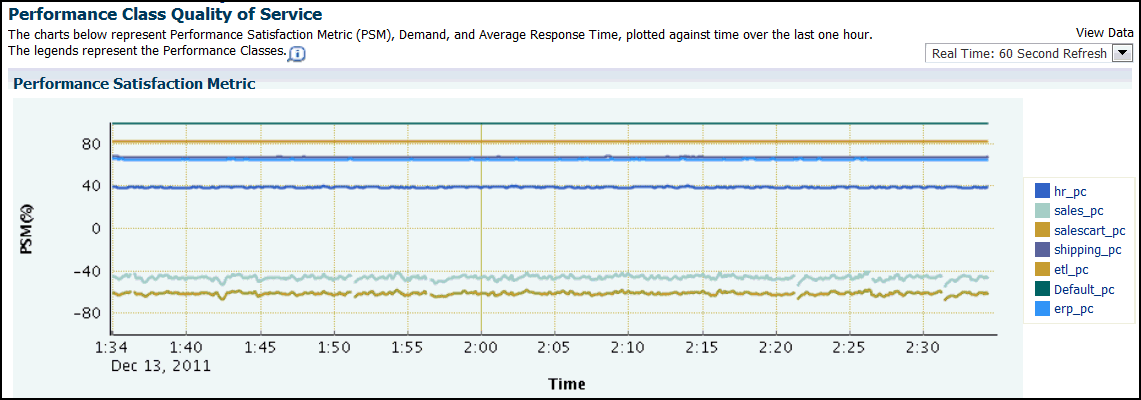 Description of cc12_psm_perf_chart.gif follows Description of cc12_psm_perf_chart.gif follows