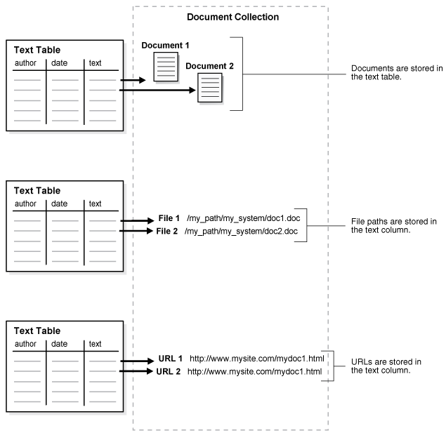 Description of Figure 3-2 follows Description of Figure 3-2 follows