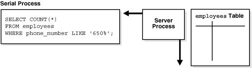 Description of Figure 17-5 follows Description of Figure 17-5 follows