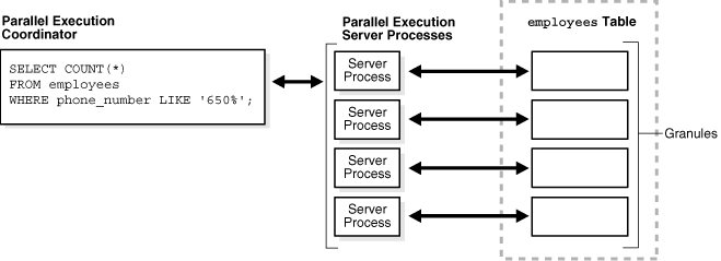Description of Figure 17-7 follows Description of Figure 17-7 follows