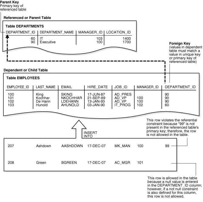 Description of Figure 7-1 follows