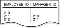 Description of Figure 7-4 follows