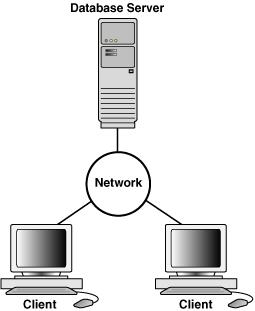 Description of Figure 18-1 follows Description of Figure 18-1 follows