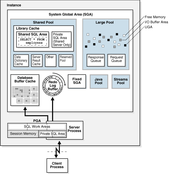 Description of Figure 16-1 follows Description of Figure 16-1 follows