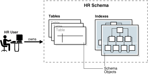 Description of Figure 4-1 follows