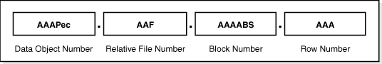 Description of Figure 14-9 follows Description of Figure 14-9 follows