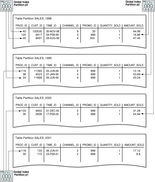 Description of Figure 6-4 follows