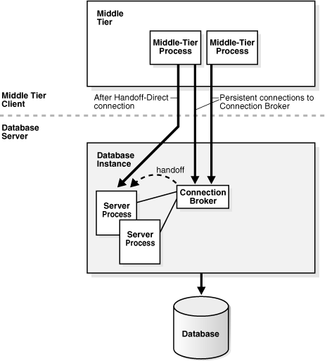 Description of Figure 18-10 follows Description of Figure 18-10 follows