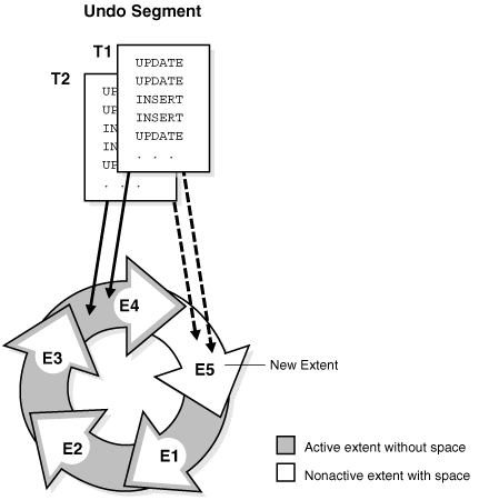 Description of Figure 14-23 follows Description of Figure 14-23 follows