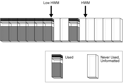 Description of Figure 14-26 follows Description of Figure 14-26 follows