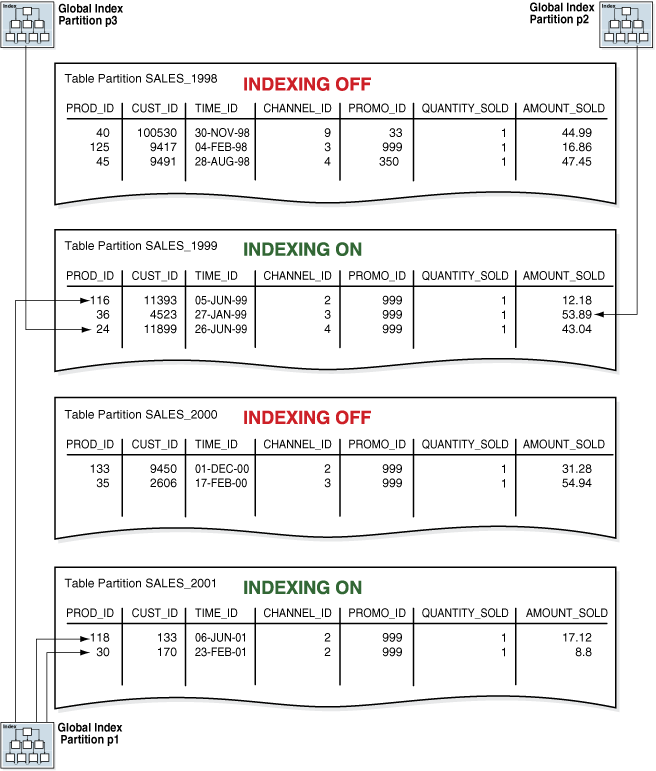 Description of Figure 6-5 follows