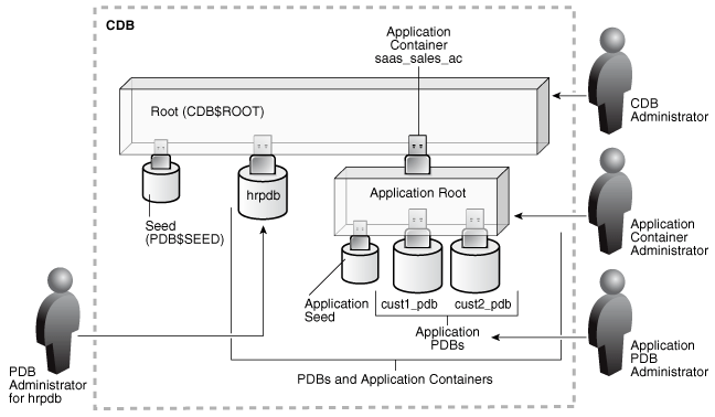 Description of Figure 2-3 follows