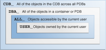 Description of Figure 8-3 follows Description of Figure 8-3 follows