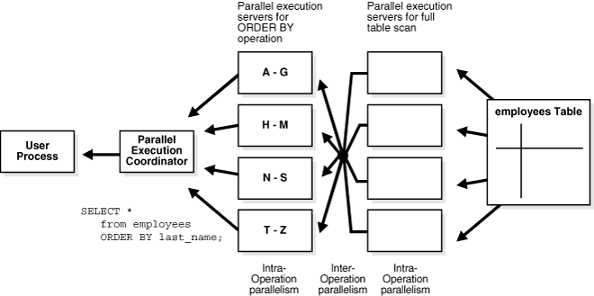 Description of Figure 17-6 follows Description of Figure 17-6 follows