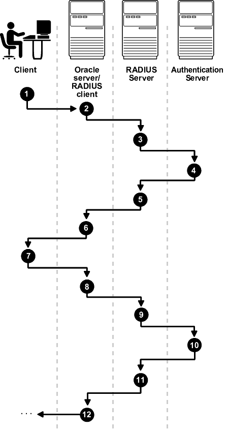 Description of Figure 23-3 follows Description of Figure 23-3 follows
