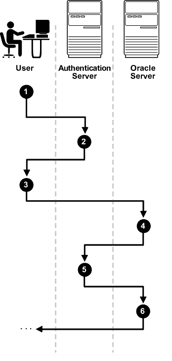 Description of Figure 19-2 follows Description of Figure 19-2 follows