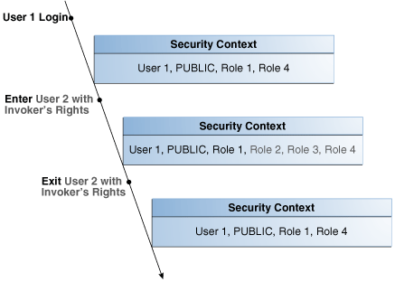 Description of Figure 7-2 follows