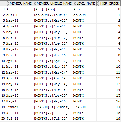 Description of av_calc_meas_attr_report.png follows Description of av_calc_meas_attr_report.png follows