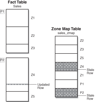 Description of Figure 15-1 follows Description of Figure 15-1 follows