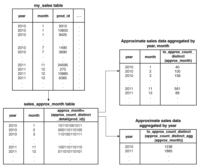 Description of Figure 20-3 follows