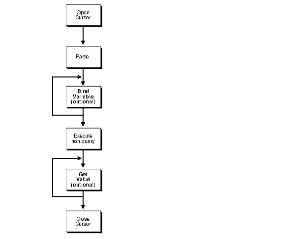 Description of Figure 3-1 follows Description of Figure 3-1 follows