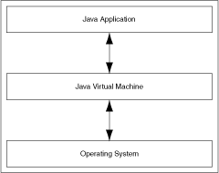Description of Figure 1-2 follows Description of Figure 1-2 follows