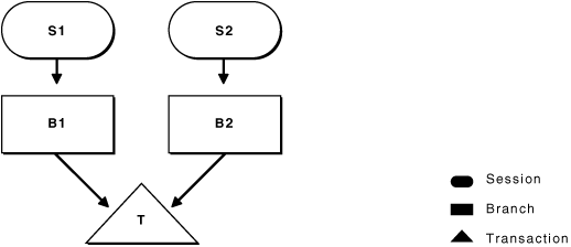 Description of Figure 9-1 follows Description of Figure 9-1 follows