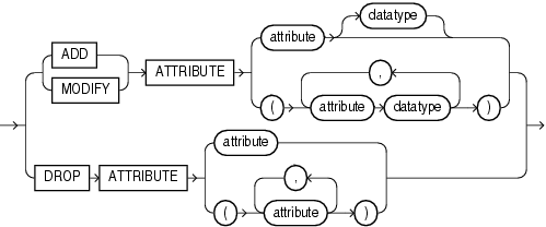 Description of alter_attribute_definition.eps follows Description of alter_attribute_definition.eps follows