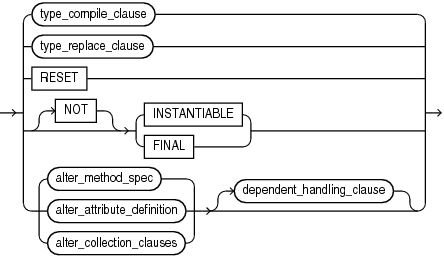 Description of alter_type_clause.eps follows Description of alter_type_clause.eps follows