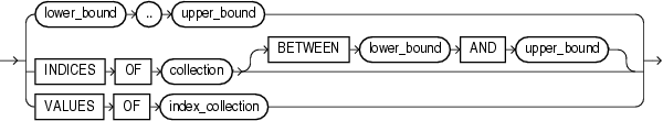 Description of bounds_clause.eps follows Description of bounds_clause.eps follows