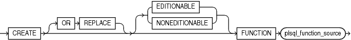 Description of create_function.eps follows Description of create_function.eps follows