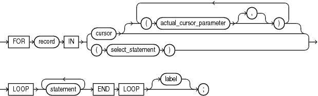 Description of cursor_for_loop_statement.eps follows Description of cursor_for_loop_statement.eps follows