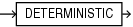 Description of deterministic_clause.eps follows Description of deterministic_clause.eps follows