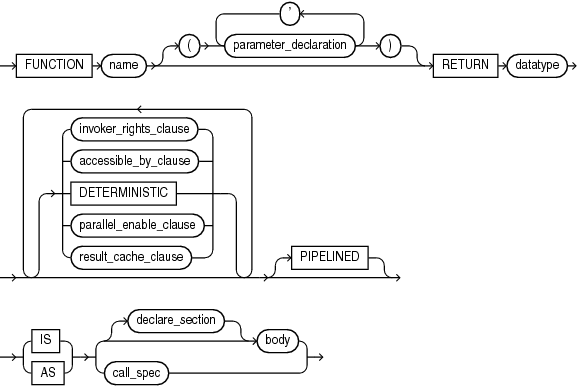 Description of func_decl_in_type.eps follows Description of func_decl_in_type.eps follows
