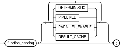 Description of function_declaration.eps follows Description of function_declaration.eps follows